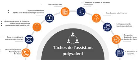 Recherche Assistante Polyvalente On A Le Profil ⭐