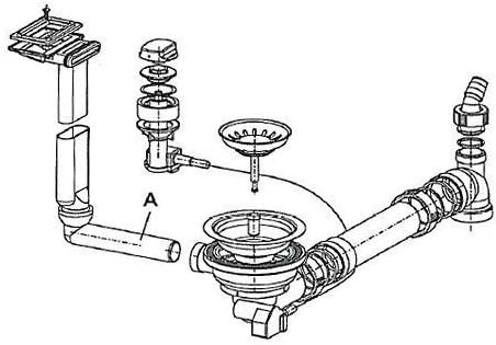 Ab Und Berlaufgarnitur F R Franke Sp Le Euroform Efx