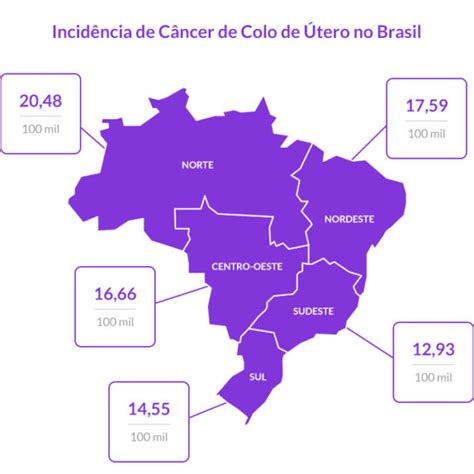 Março Lilás E O Combate Ao Câncer De Colo De Útero E Docente