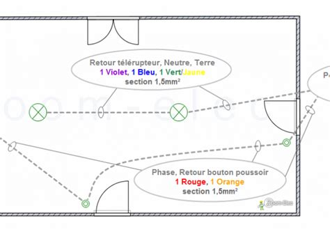 Honda Mtx Schema Electrique Combles Isolation