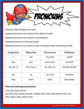 Free Printable Pronoun Types And Rules Chart Pdf Printables Hub Images