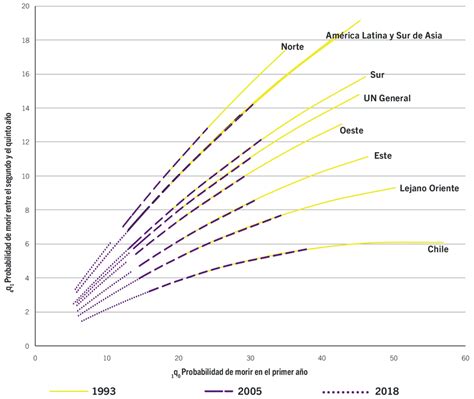 Fuente Censos De 1993 2005 Y 2018 Dirección De Censos Y Demografía