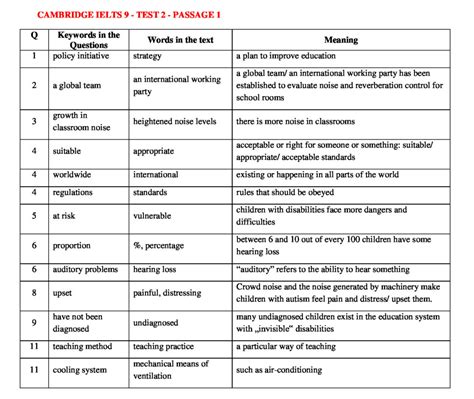 Update 2024 IELTS READING KEYWORDS TABLE CAMBRIDGE IELTS 9 TEST 2