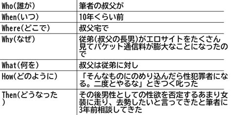 親は子の性欲を頭ごなしに否定すべきではない