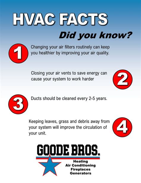 Fact Hvac Everything You Need To Know In 2023 Pt Bbu