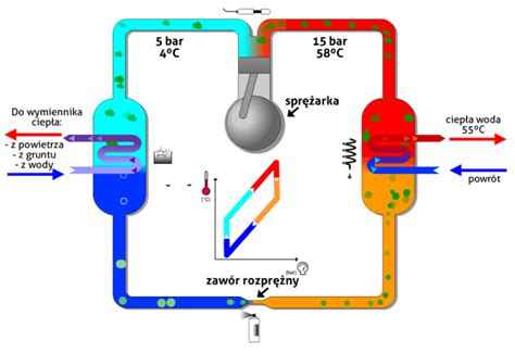 Zasada Działania Pompy Ciepła Gruntowa Powietrze woda Strefa Pomp