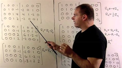 How To Find Inverse Of A 3x3 Matrix