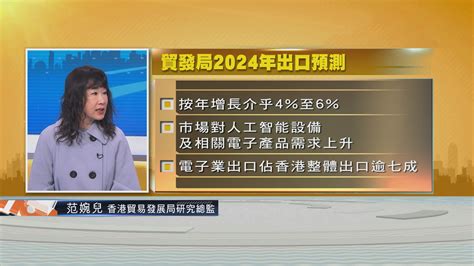 【時事全方位】香港出口展望 二 Now 新聞