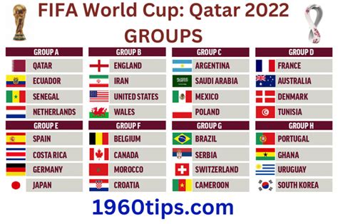 World Cup 2022 Groups 1960tips