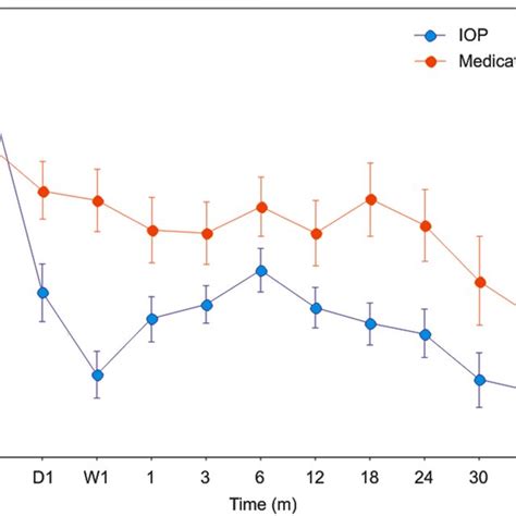 Distribution Of Intraocular Pressure IOP And Number Of Glaucoma