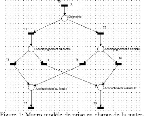 Mod Les De Dimensionnement Et De Planification Dans Un Centre D