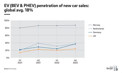 EV Charging Index Expert Insight From The UK Roland Berger