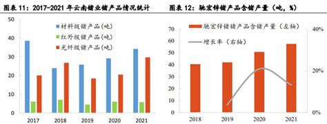 占全球锗储量的41，我国为何要限制锗出口？一文带你读懂稀有金属—锗财富号东方财富网