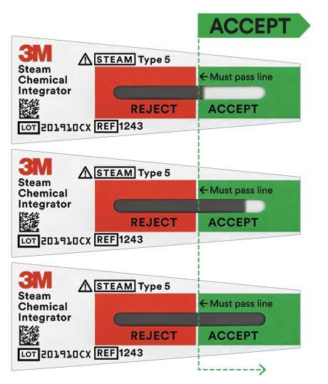 St 1243 3m Comply Sterigage Steam Chemical Integrator Sterilization