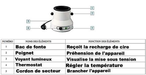 Les Appareils Au Cap