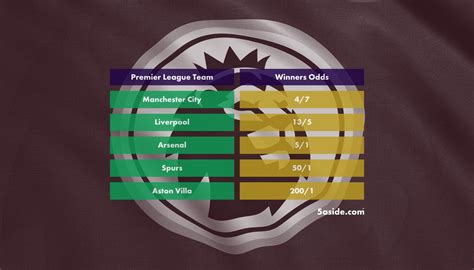 Who Are The Favourites for the Premier League 2023/24 Season?