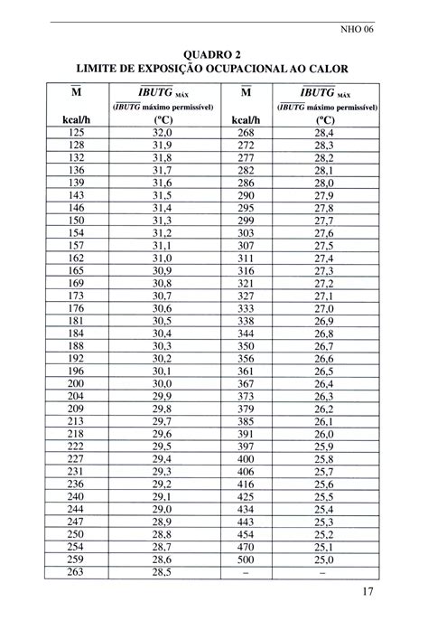 Norma Higiene Ocupacional NHO01 PDF