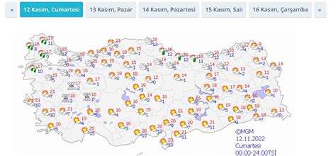 Kas M Cumartesi Hava Durumu Meteoroloji Genel M D Rl Hava