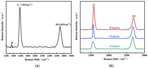 Coatings Free Full Text Numerical Simulation Of Graphene Growth By