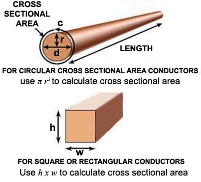 Conductor resistance: What are they - Ocsaly