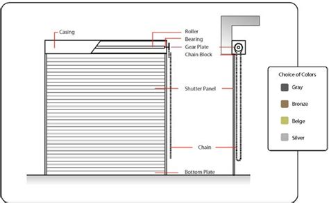 Roller Shutter Fitting Drawing