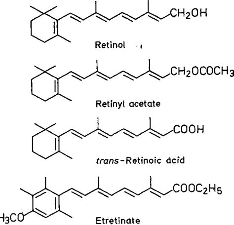 Figure From The Biological Effects Of Retinoids On Cell