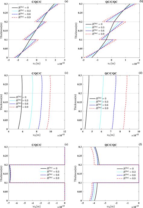 Variation Of Phonon And Phason Displacements Of Two Sandwich Plates