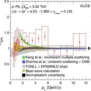 The Pt Differential Invariant Cross Section Of Electrons From