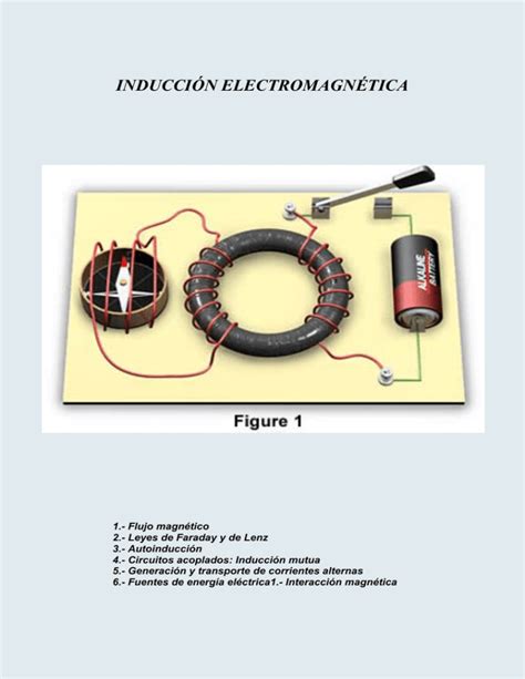 inducción electromagnética