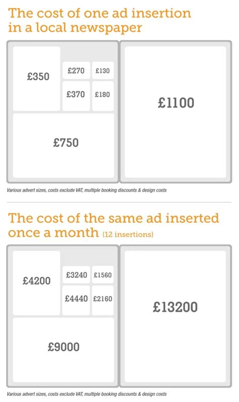 Newspaper Advertising Guide The Power Of Paper 2024