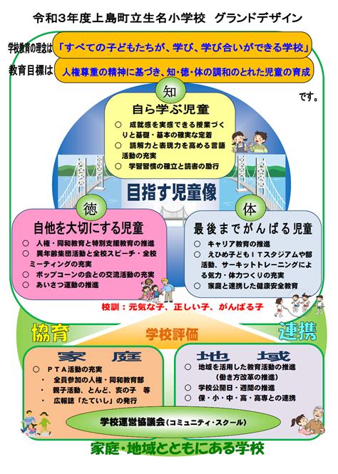 グランドデザイン 上島町立生名小学校