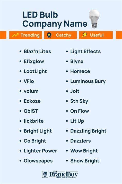 Welding Company Names Ideas Examples Generator Artofit