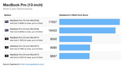 Macbook Pro Mid 2017 Amd Radeon Pro 555 Vs 560 Jewishdas