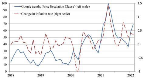 How inflation volatility matters for the pass-through of supply shocks