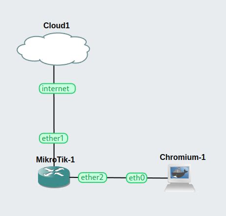 Cara Setting Hotspot Di Mikrotik