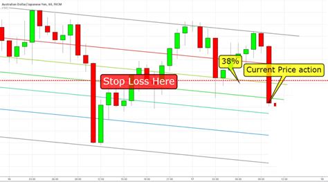 Fibonacci Trend Line Trading Strategy Trading Strategy Guides