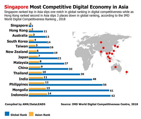 Singapore Economy Ranking Lark Sharla