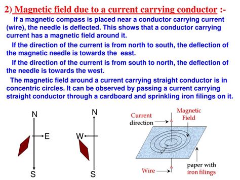 Magnetic Field Around A Current Carrying Wire