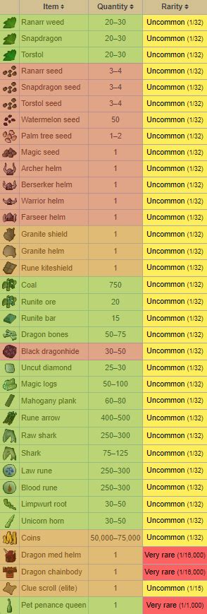 Source of Rune Arrows for a Hardcore : r/ironscape