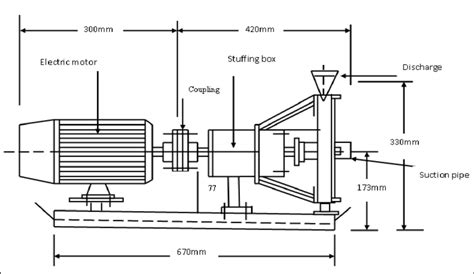 Centrifugal Pump Diagram