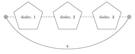 The Merged Dodecahedron Graph With W U V Download Scientific