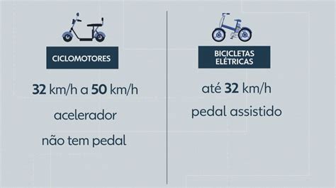 Nova Regulamenta O Para Uso De Bicicletas E Ciclomotores Entra Em Vigor