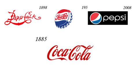 Logo Evolution - Pepsi vs. Coca cola - Design Swan