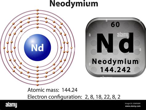 S Mbolo Y Diagrama De Electrones Para Neodimio Imagen Vector De Stock