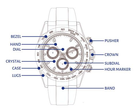 Watch Repair Services RepairTJC