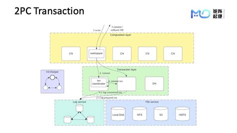 Matrixone Segmentfault