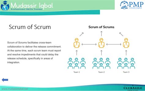 Scrum Of Scrum Sos Mudassir Iqbal