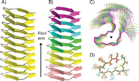 Figure 2 From Efficient Modeling Of Symmetric Protein Aggregates From