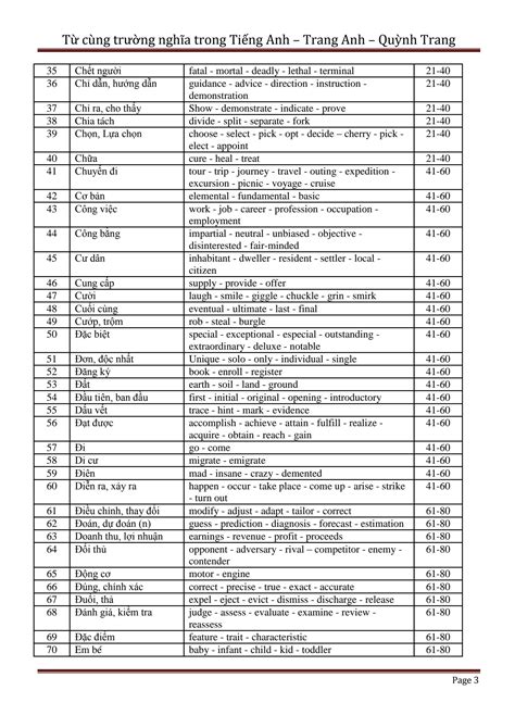 SOLUTION T C Ng Tr Ng Ngh A Trong Ti Ng Anh C Trang Anh 1 Studypool