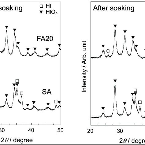 Tf Xrd Patterns Of Sa And Fa Before And After Soaking In Sbf Soaking